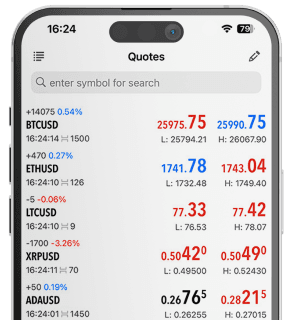 MT4 Mobile Demo