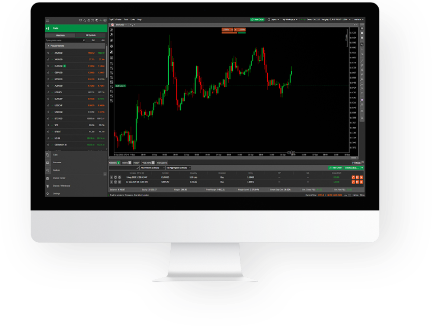 ctrader platform shares