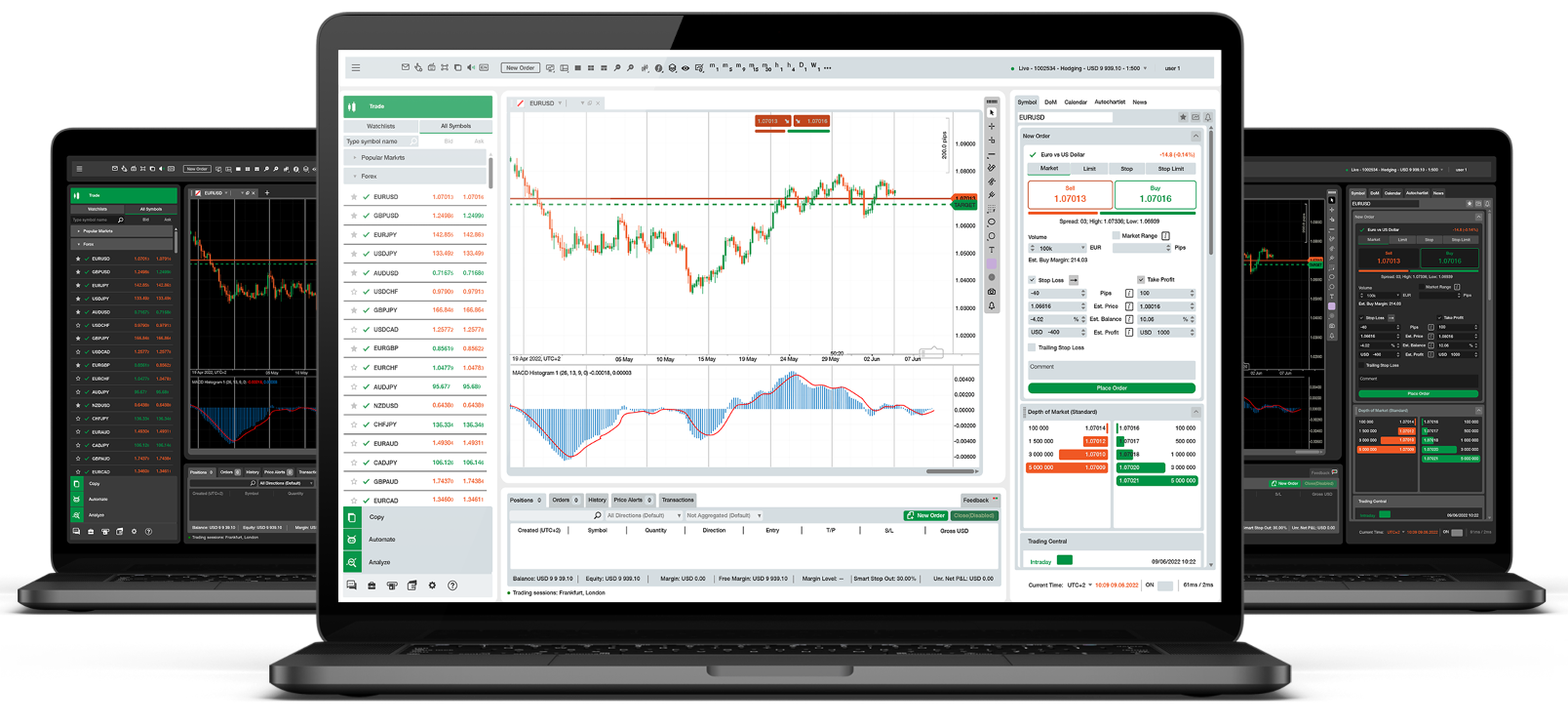 cTrader platform